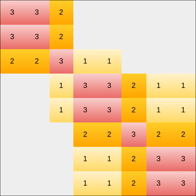 Matrix representation of evidence accumulation