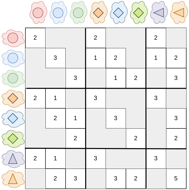 Matrix representation